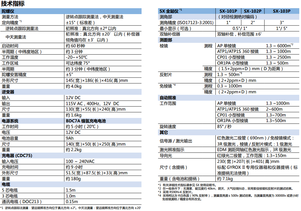 索佳GYRO X II自動全站式陀螺儀技術參數