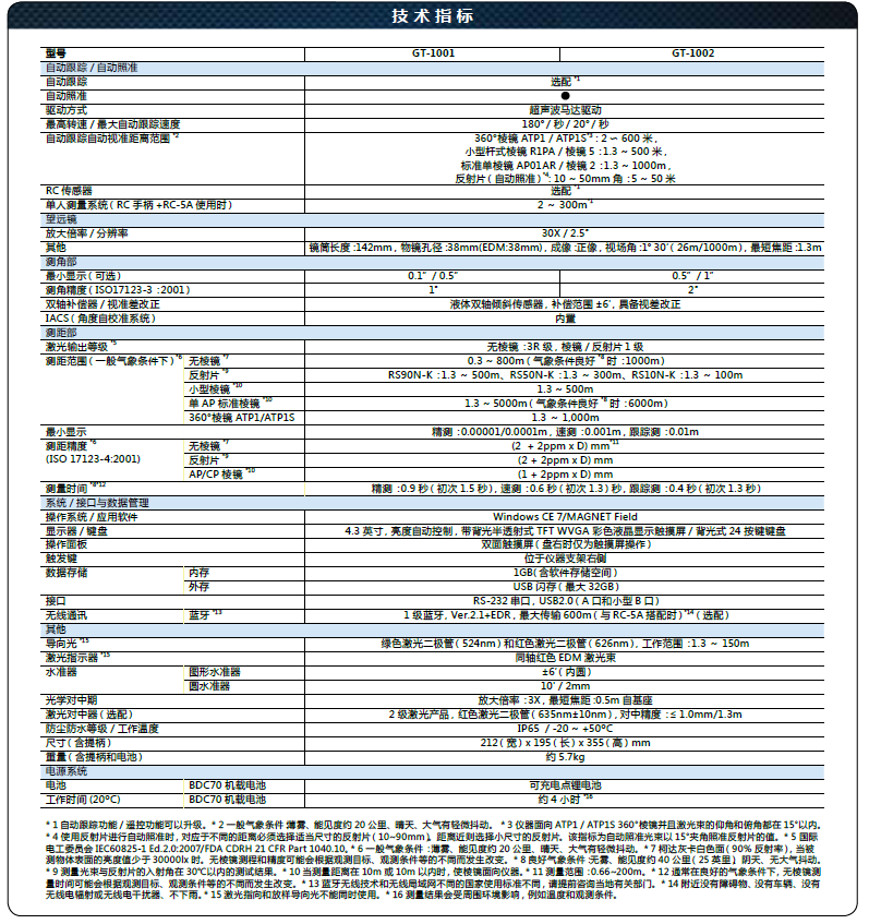 拓普康GT1001/1002超聲波全站儀技術參數