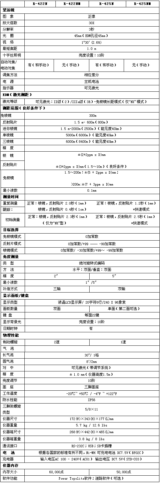 賓得R422系列全站儀技術參數