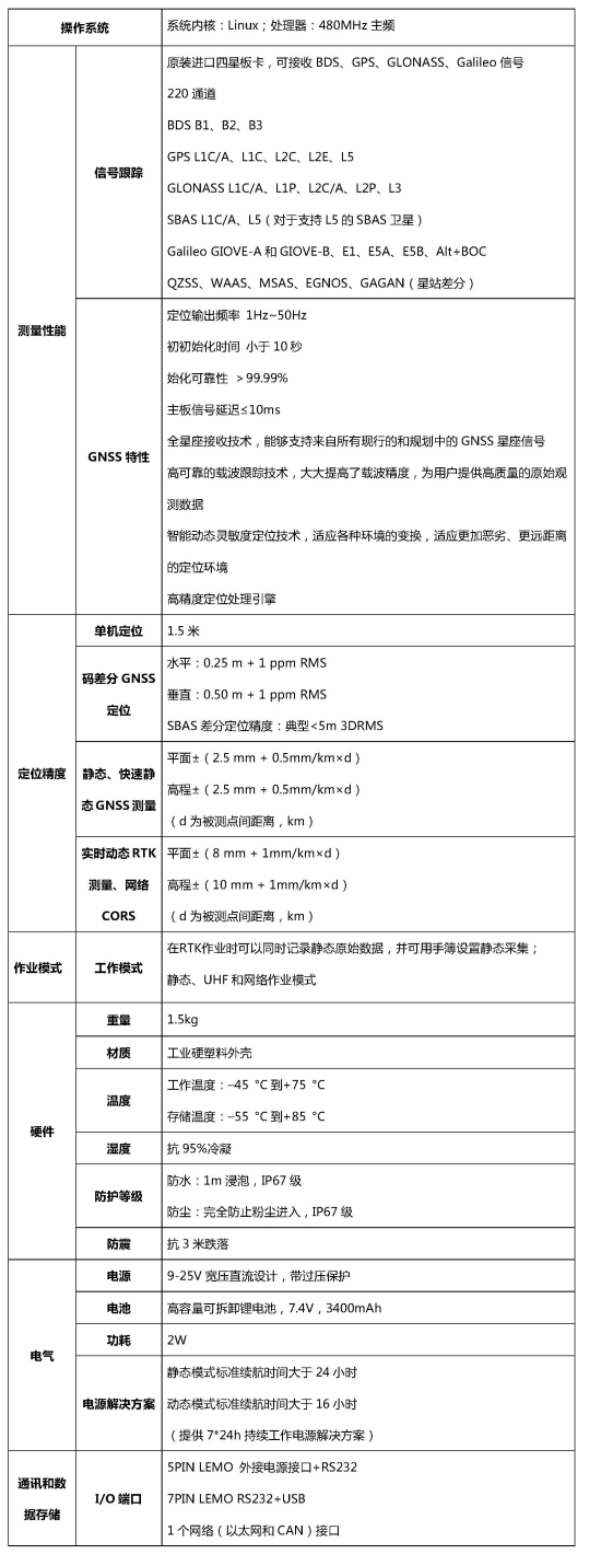 南方S82-2013 RTK測量系統參數