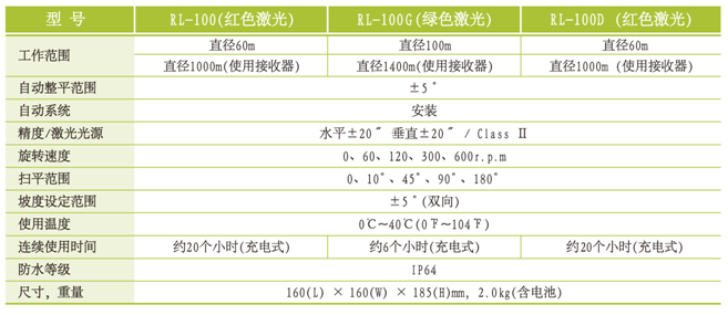 韓國新坤RL-100/RL-100G/RL-100D激光掃平儀的用途