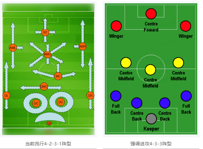 當(dāng)RTK參加世界杯，哪種陣容能“hold住”全場？